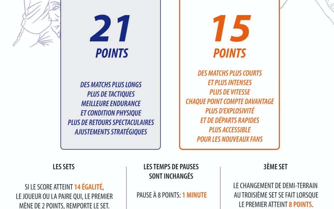 ASJ – BADMINTON – LE SCORE EN 15 POINTS ENTRE EN VIGUEUR EN SEPTEMBRE 2026 Nouveau