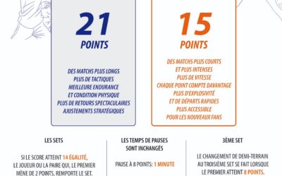 ASJ – BADMINTON – LE SCORE EN 15 POINTS ENTRE EN VIGUEUR EN SEPTEMBRE 2026